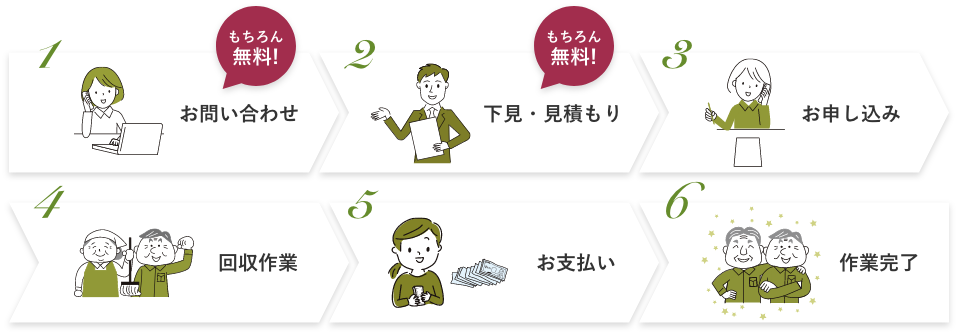 ご利用の流れ