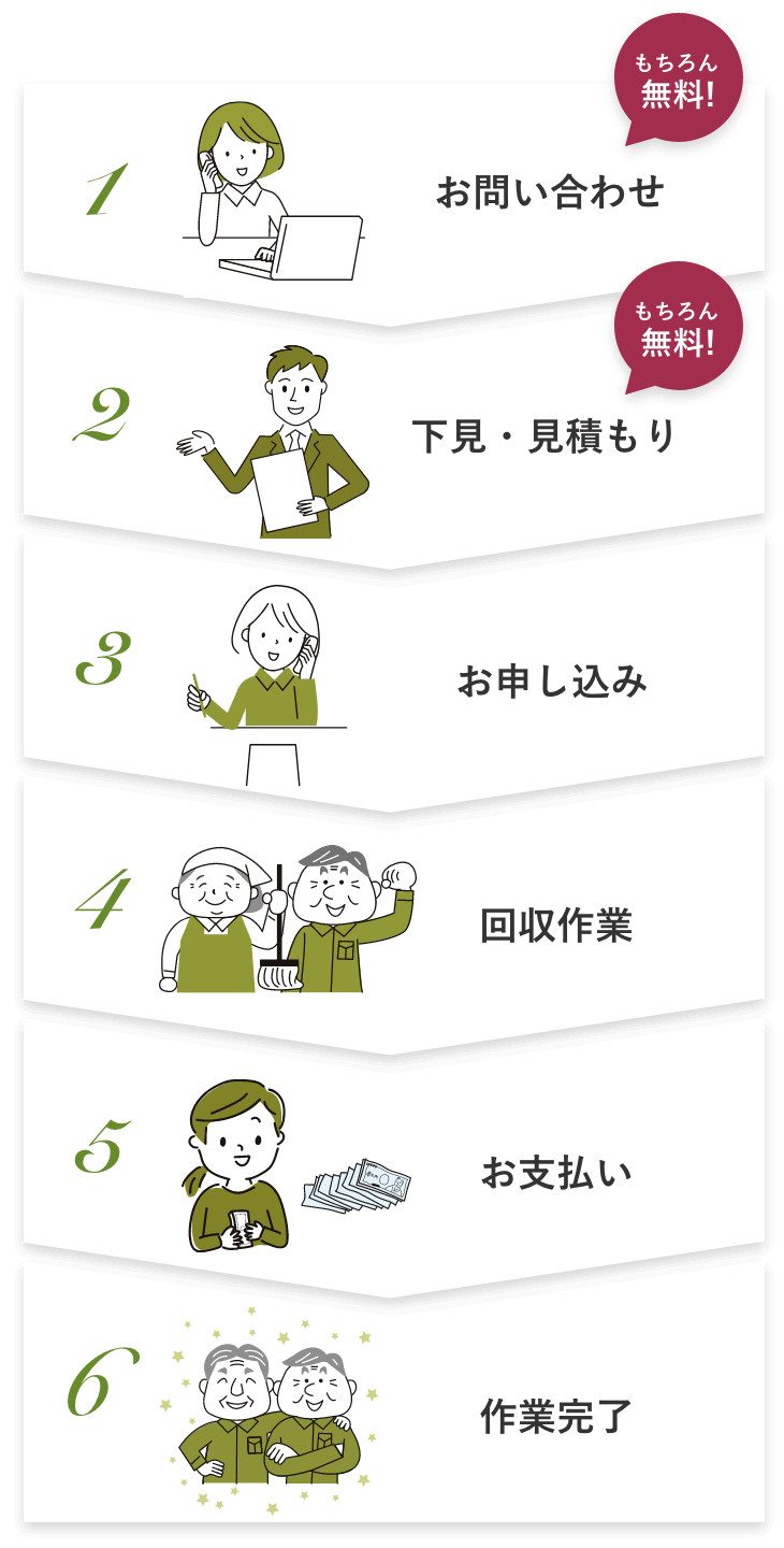 ご利用の流れ